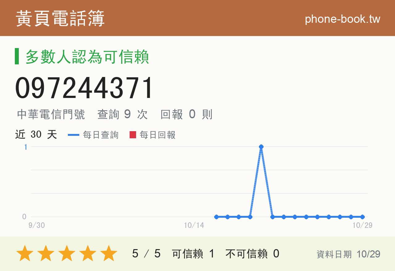 097244371 評分卡：查詢 9 次、網友回報 0 則