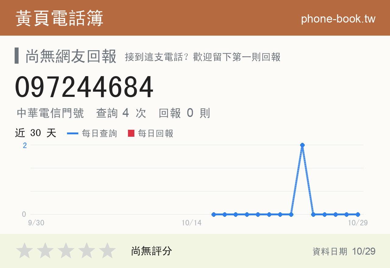 097244684 評分卡：查詢 4 次、網友回報 0 則