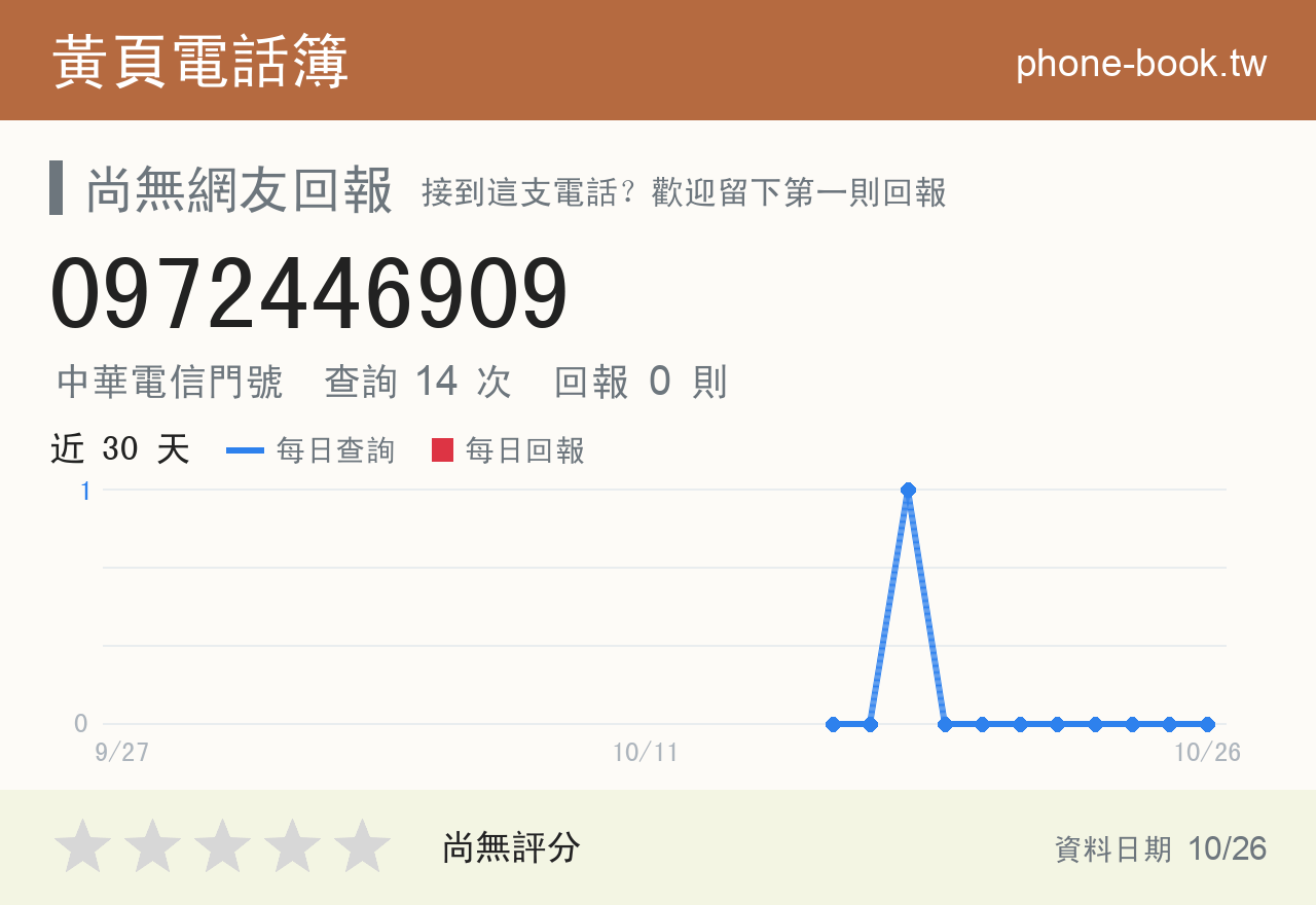 0972446909 評分卡：查詢 14 次、網友回報 0 則