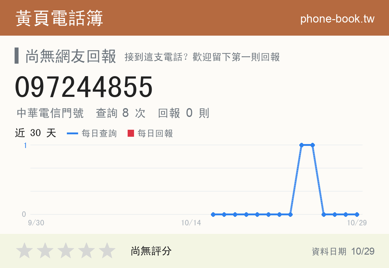 097244855 評分卡：查詢 8 次、網友回報 0 則