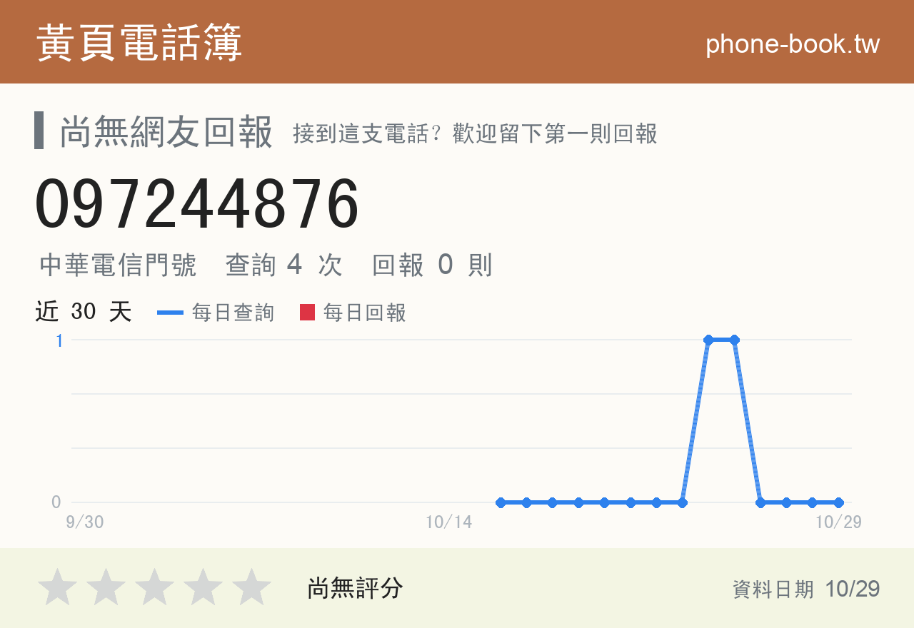 097244876 評分卡：查詢 4 次、網友回報 0 則