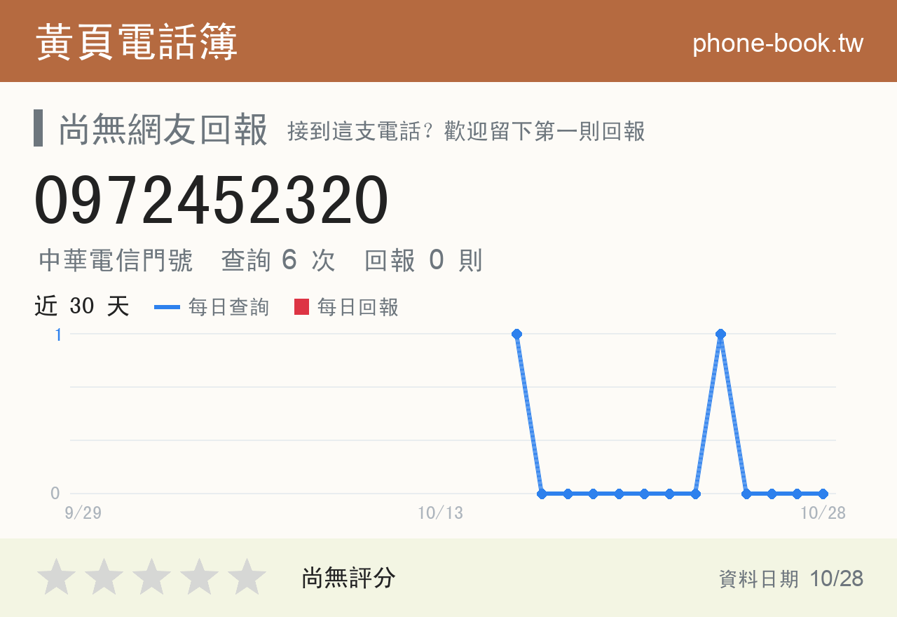 0972452320 評分卡：查詢 6 次、網友回報 0 則