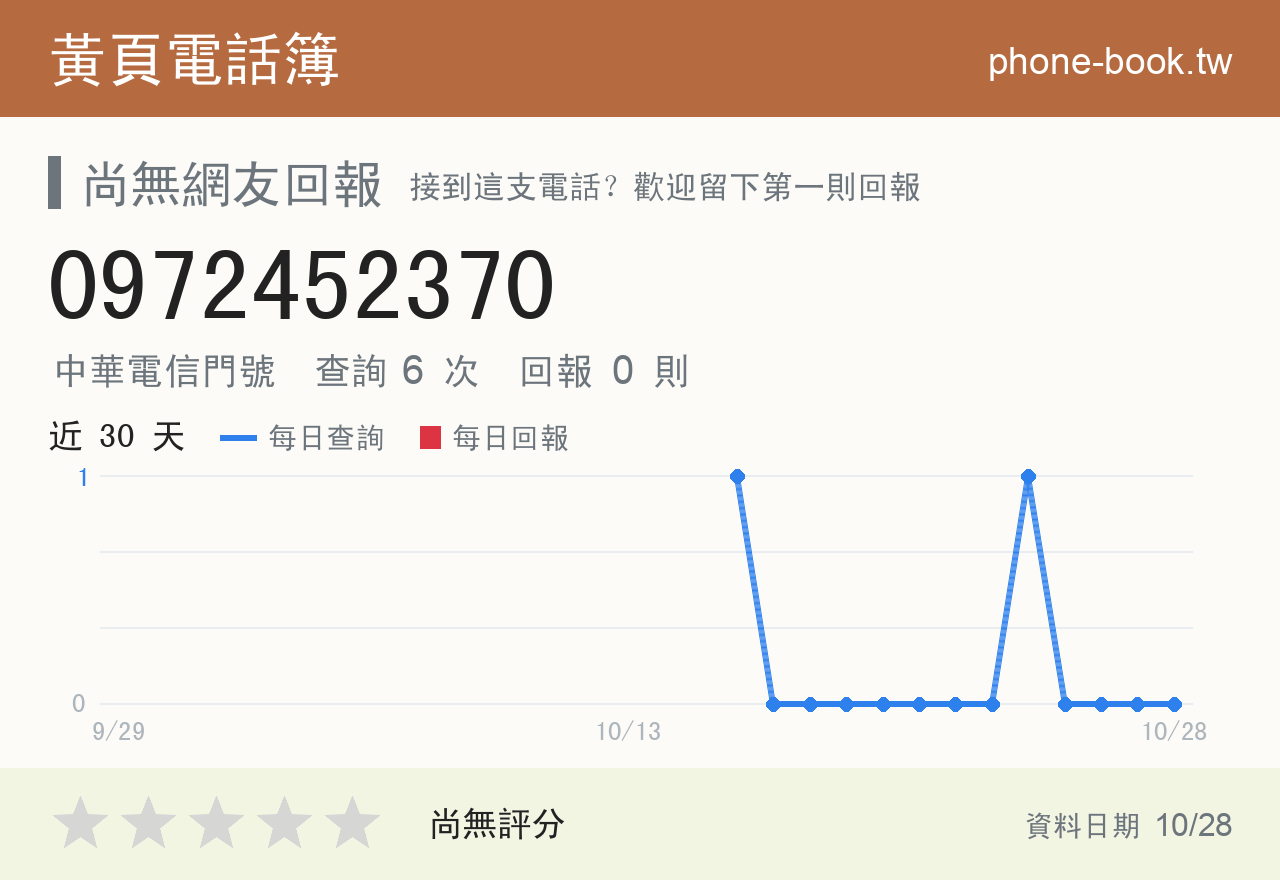 0972452370 評分卡：查詢 6 次、網友回報 0 則