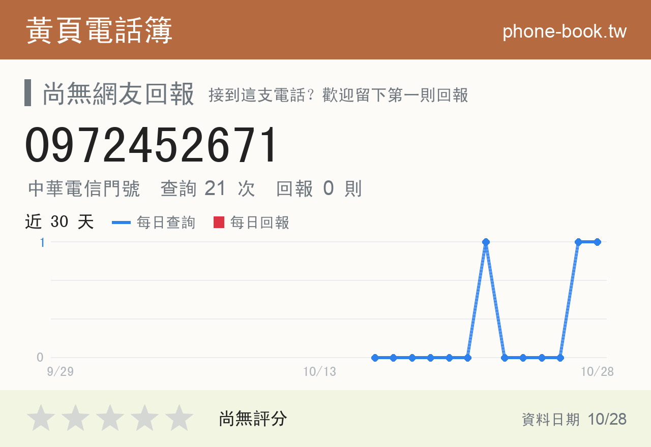 0972452671 評分卡：查詢 23 次、網友回報 0 則