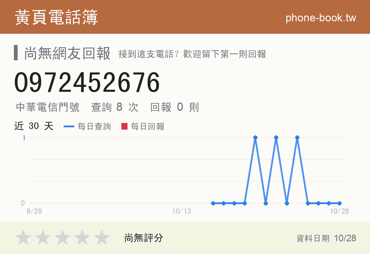 0972452676 評分卡：查詢 8 次、網友回報 0 則