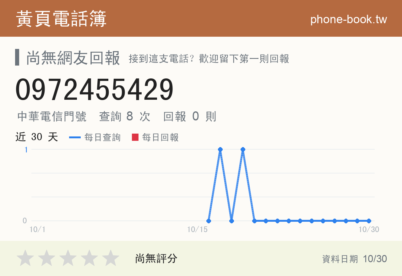 0972455429 評分卡：查詢 8 次、網友回報 0 則