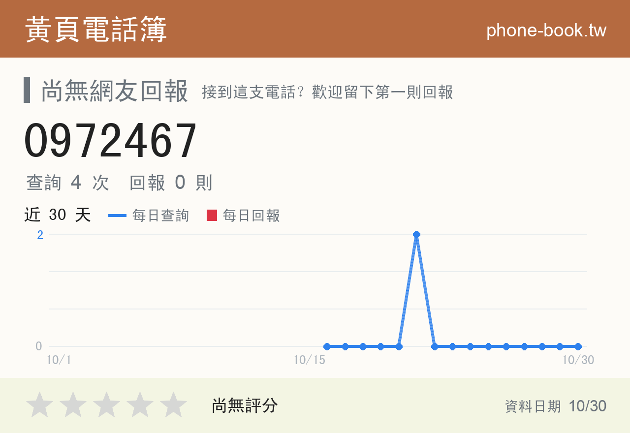 0972467 評分卡：查詢 4 次、網友回報 0 則