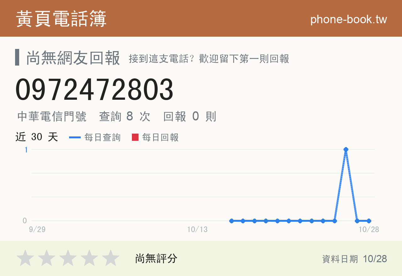 0972472803 評分卡：查詢 8 次、網友回報 0 則