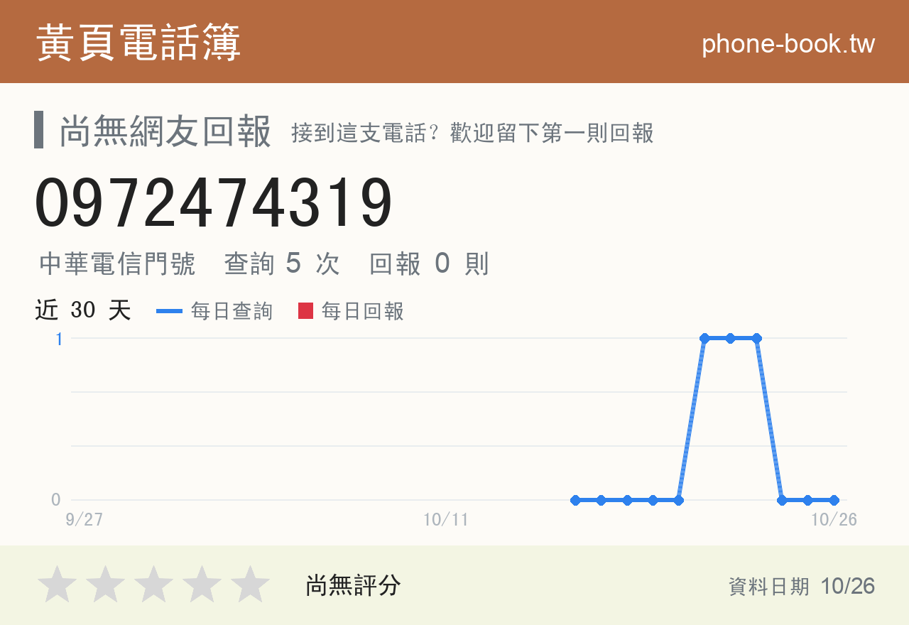 0972474319 評分卡：查詢 5 次、網友回報 0 則