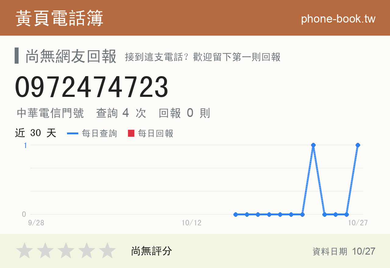 0972474723 評分卡：查詢 4 次、網友回報 0 則