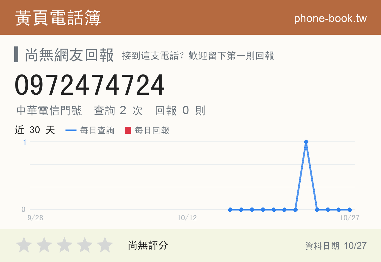 0972474724 評分卡：查詢 2 次、網友回報 0 則