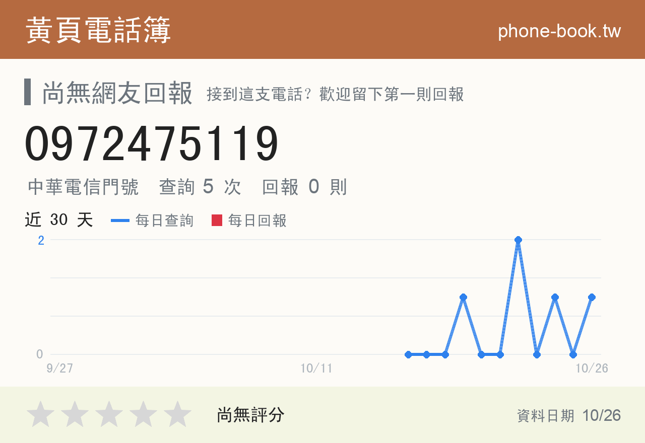 0972475119 評分卡：查詢 5 次、網友回報 0 則
