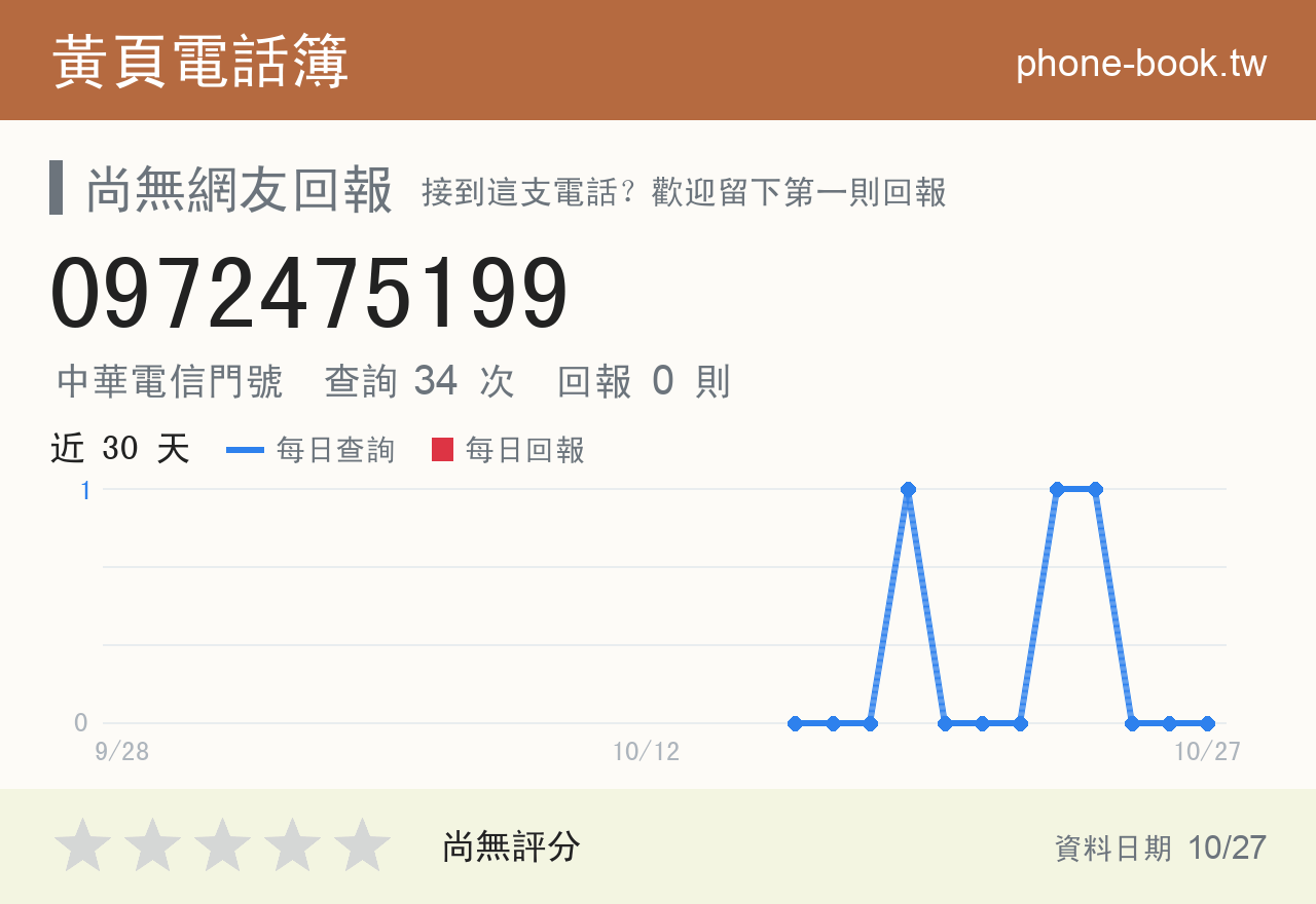 0972475199 評分卡：查詢 34 次、網友回報 0 則