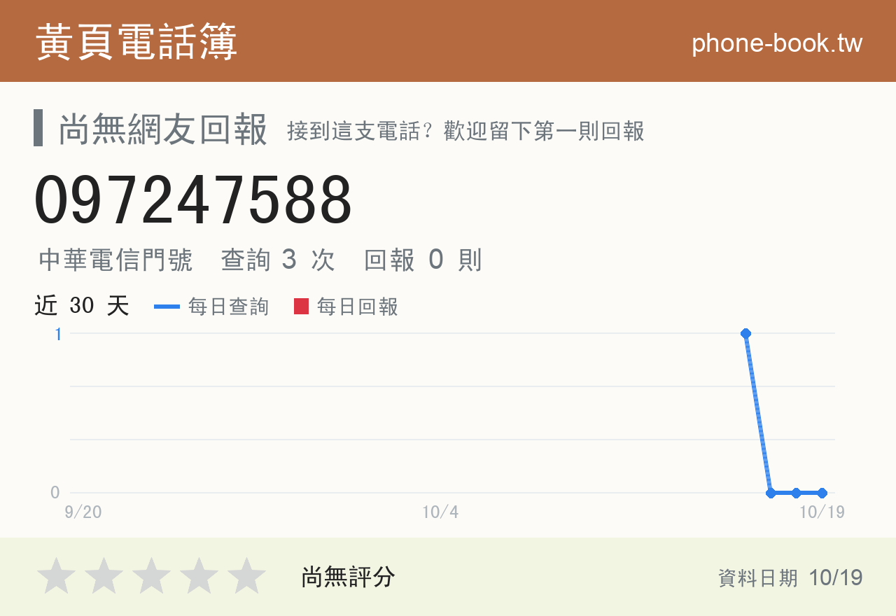 097247588 評分卡：查詢 3 次、網友回報 0 則
