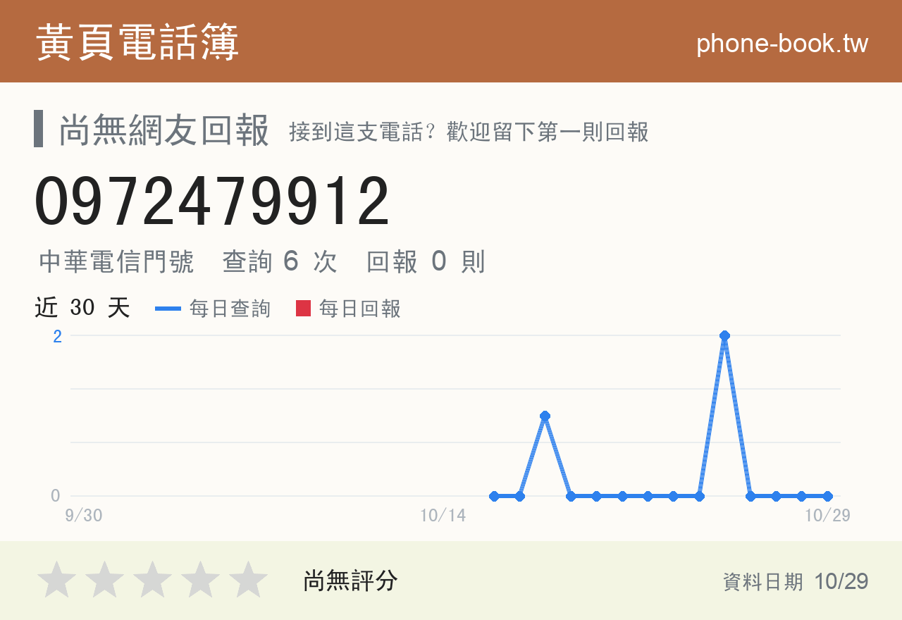 0972479912 評分卡：查詢 6 次、網友回報 0 則