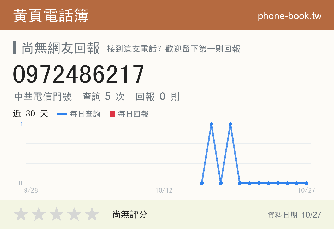 0972486217 評分卡：查詢 5 次、網友回報 0 則