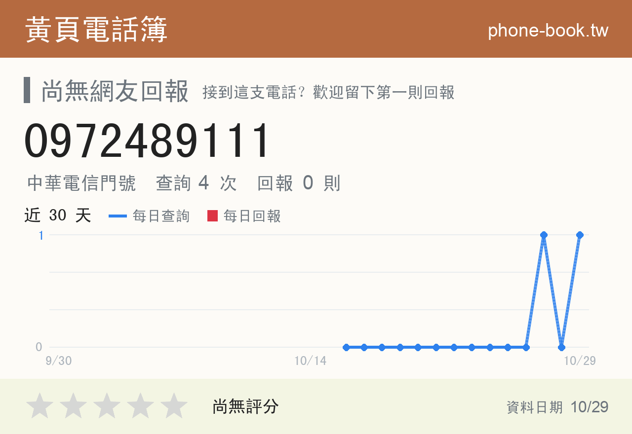 0972489111 評分卡：查詢 4 次、網友回報 0 則