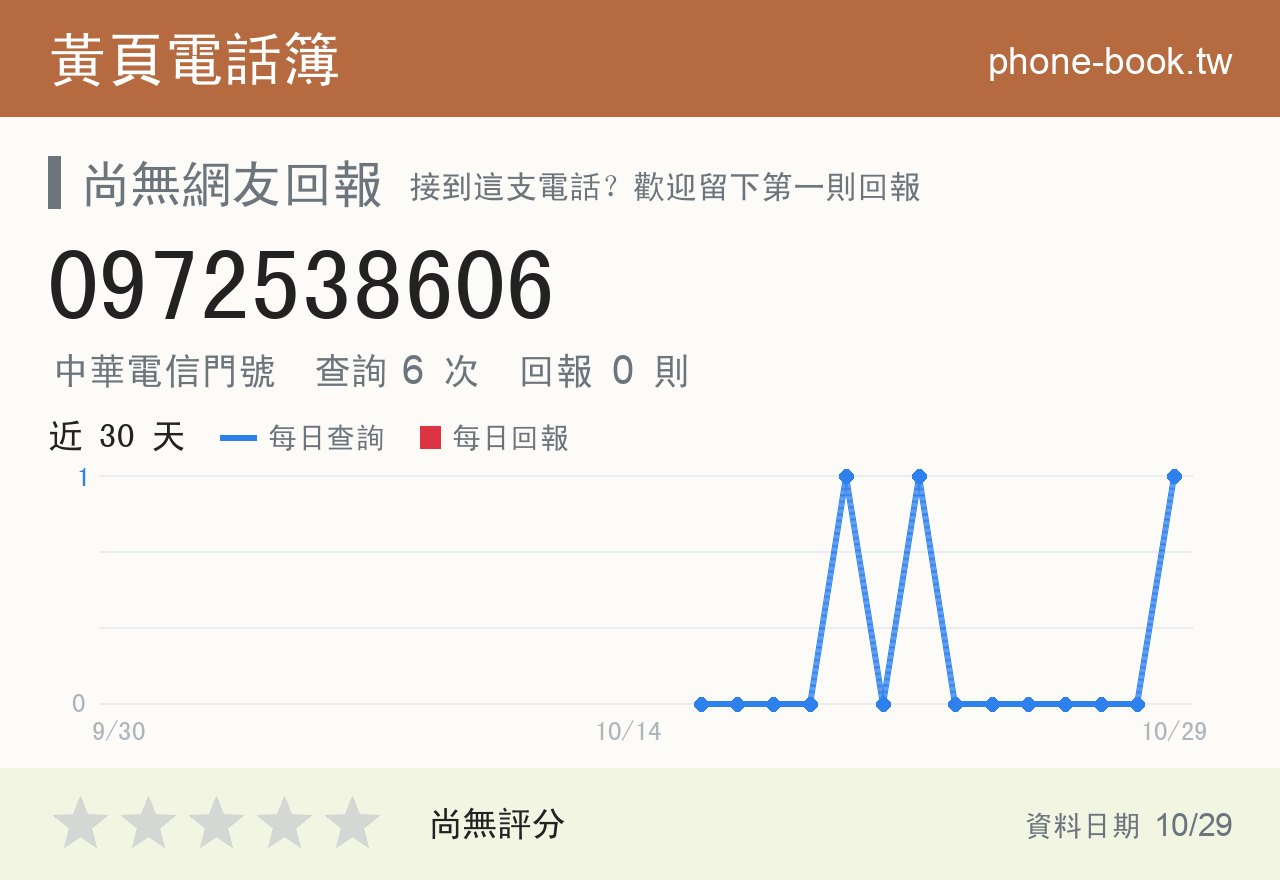 0972538606 評分卡：查詢 6 次、網友回報 0 則