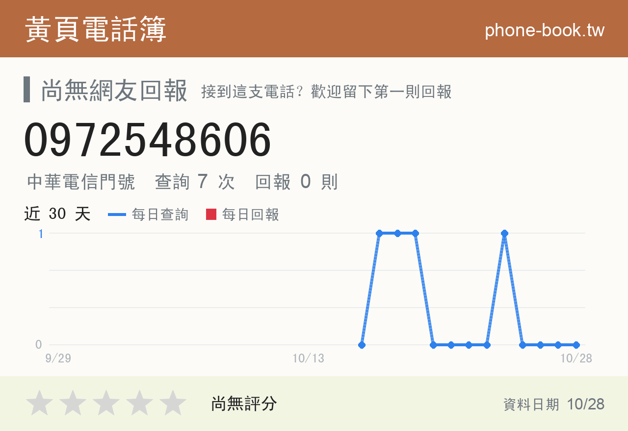 0972548606 評分卡：查詢 7 次、網友回報 0 則