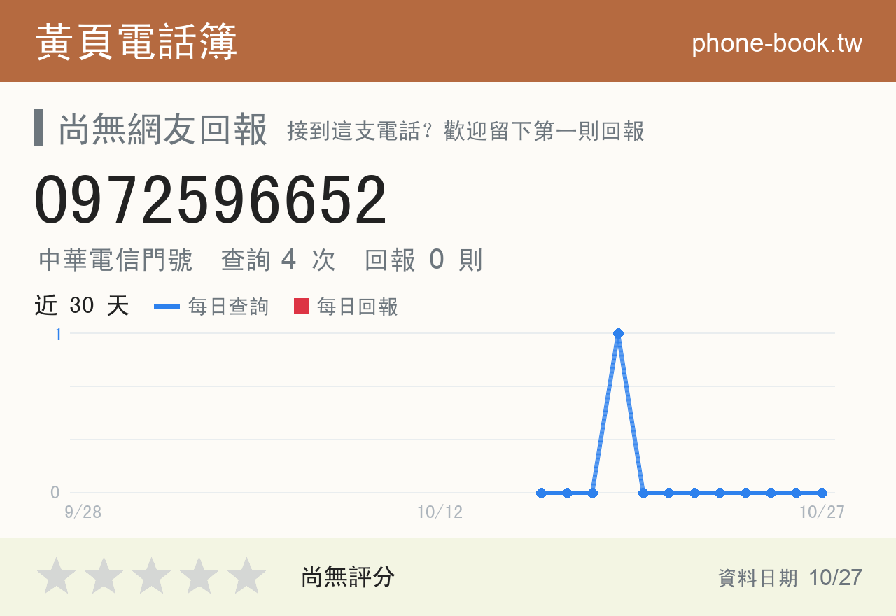 0972596652 評分卡：查詢 4 次、網友回報 0 則