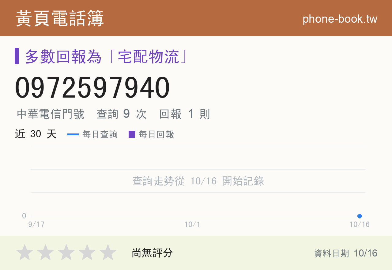 0972597940 評分卡：查詢 9 次、網友回報 1 則