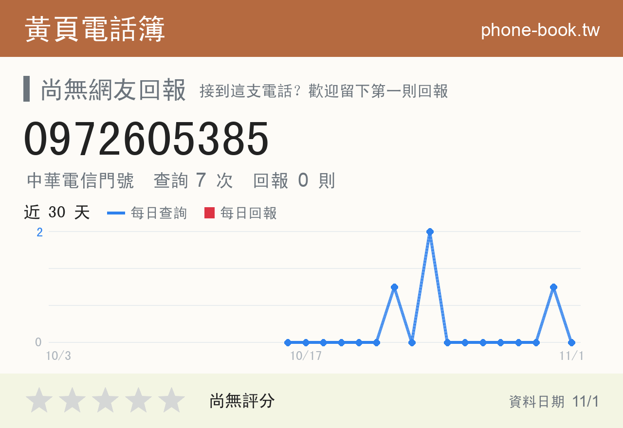 0972605385 評分卡：查詢 7 次、網友回報 0 則