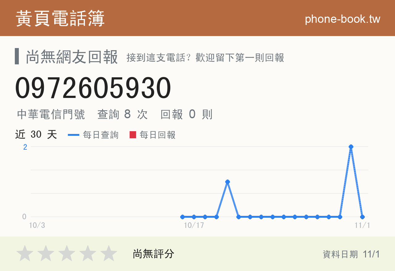 0972605930 評分卡：查詢 8 次、網友回報 0 則