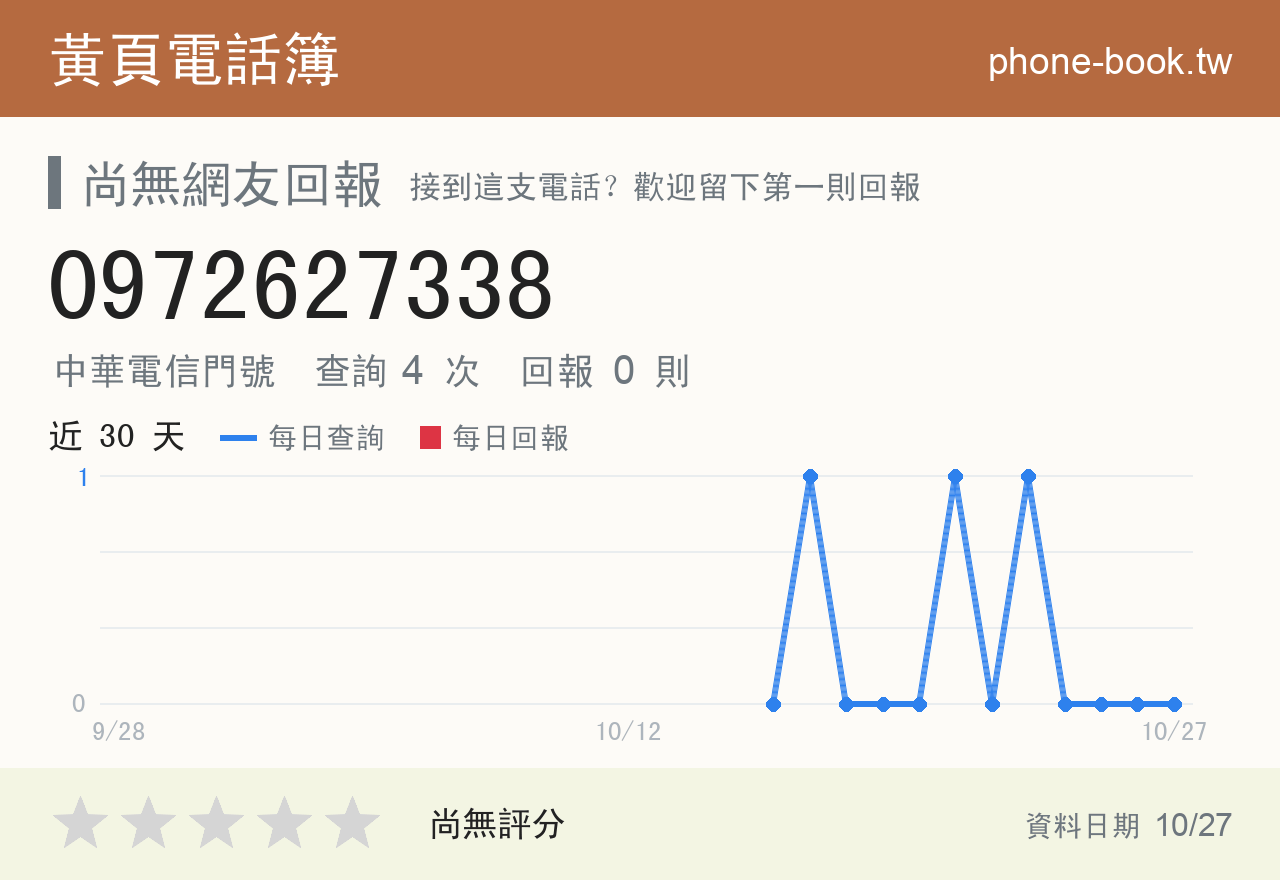 0972627338 評分卡：查詢 4 次、網友回報 0 則
