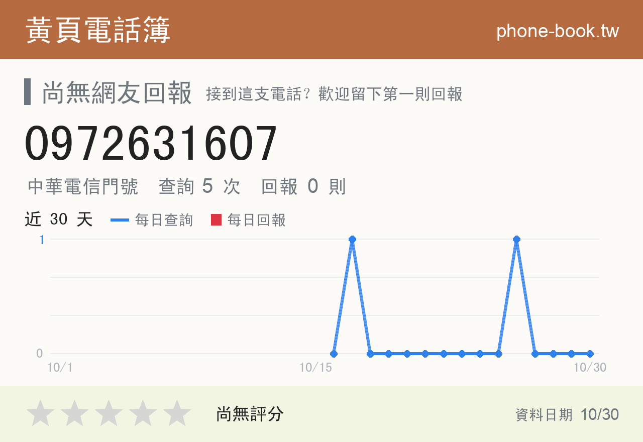 0972631607 評分卡：查詢 5 次、網友回報 0 則