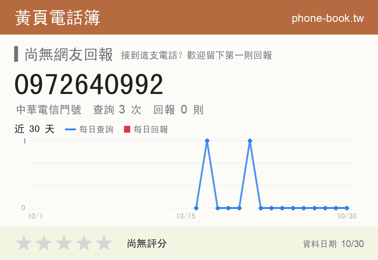0972640992 評分卡：查詢 3 次、網友回報 0 則