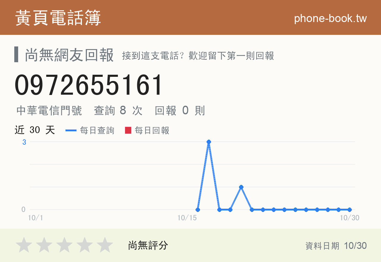 0972655161 評分卡：查詢 8 次、網友回報 0 則