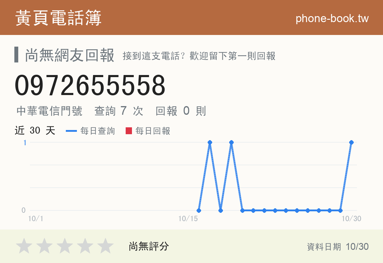 0972655558 評分卡：查詢 7 次、網友回報 0 則