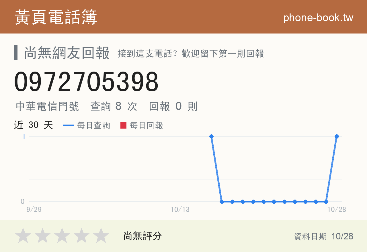0972705398 評分卡：查詢 8 次、網友回報 0 則