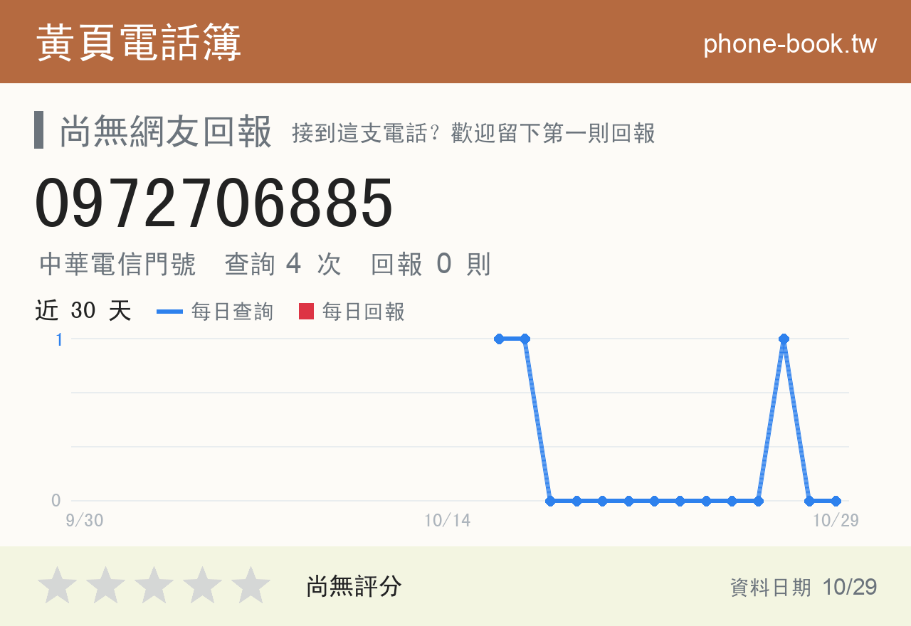 0972706885 評分卡：查詢 4 次、網友回報 0 則