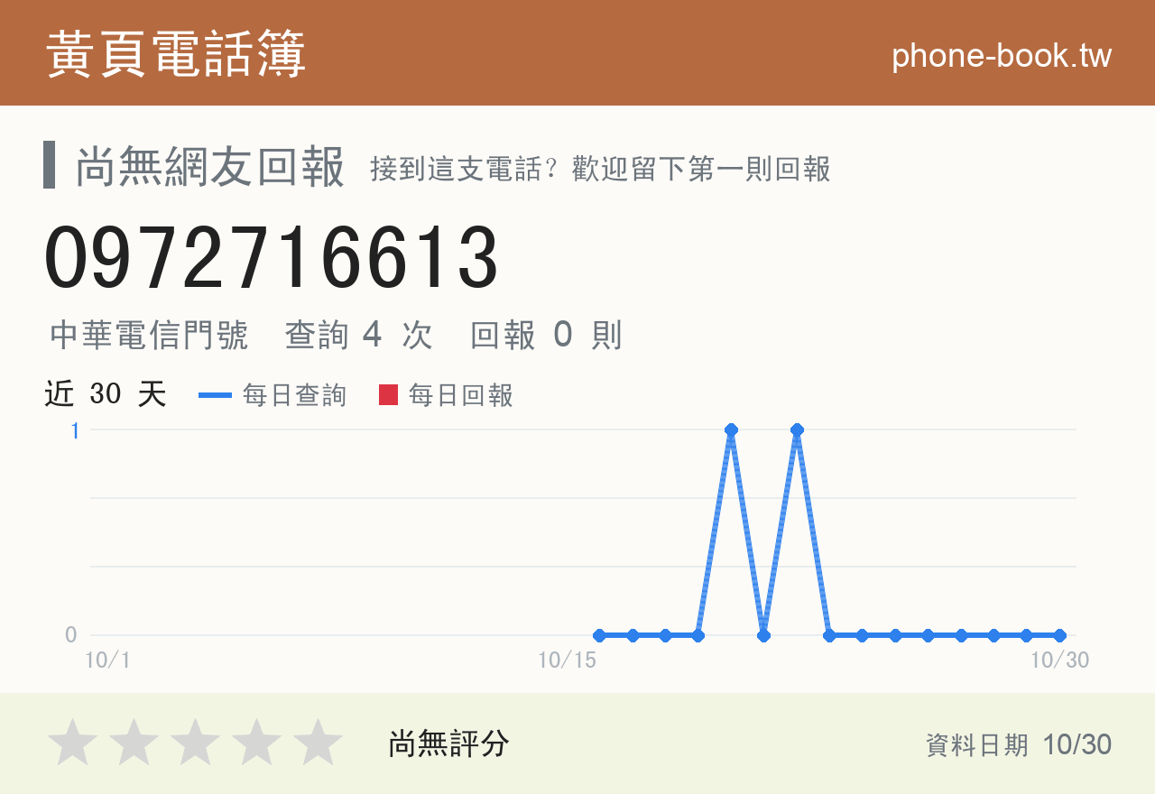 0972716613 評分卡：查詢 4 次、網友回報 0 則