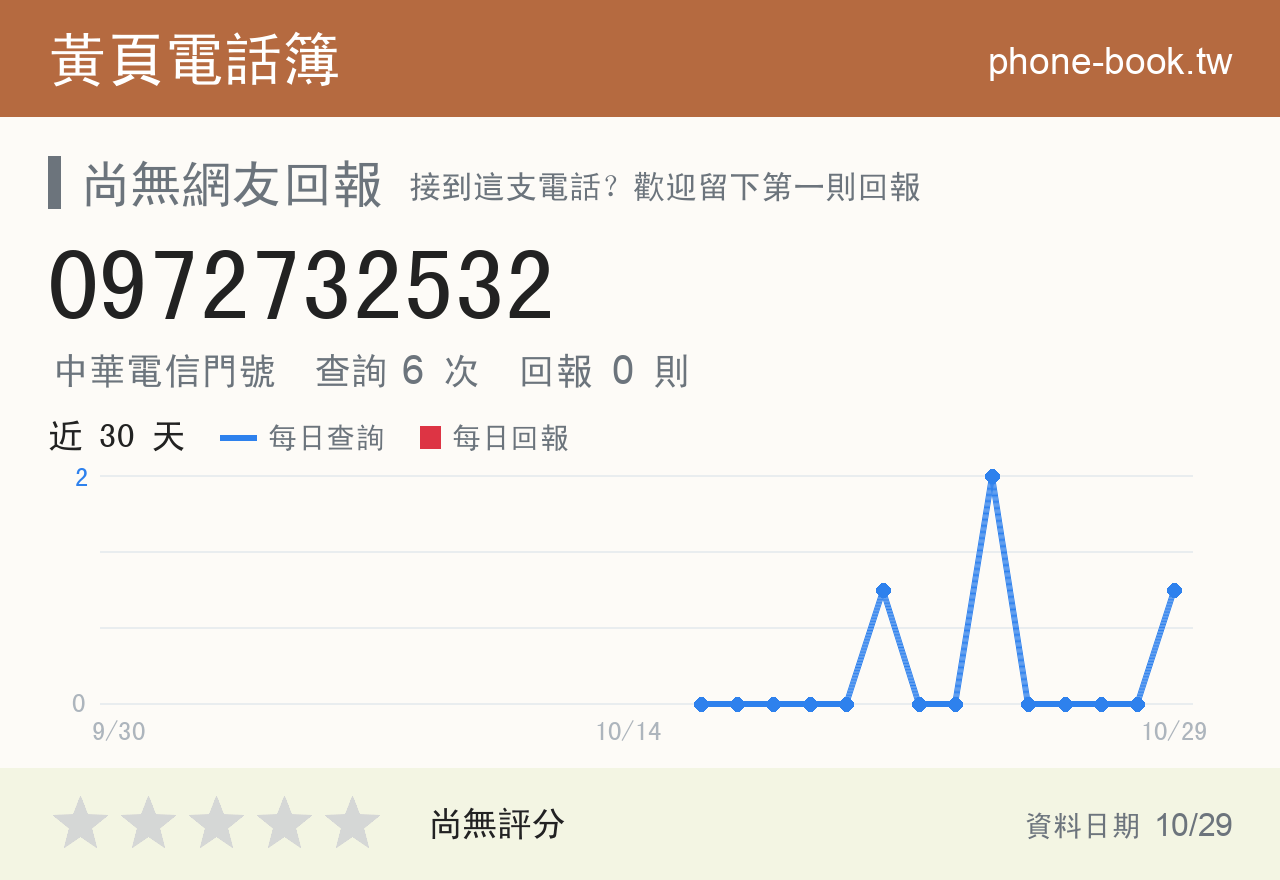 0972732532 評分卡：查詢 6 次、網友回報 0 則