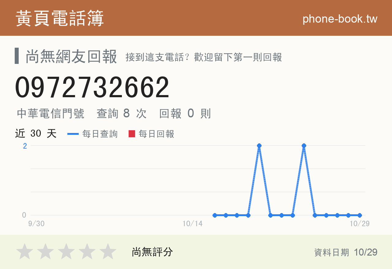 0972732662 評分卡：查詢 8 次、網友回報 0 則