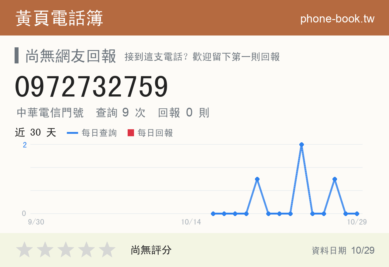 0972732759 評分卡：查詢 9 次、網友回報 0 則