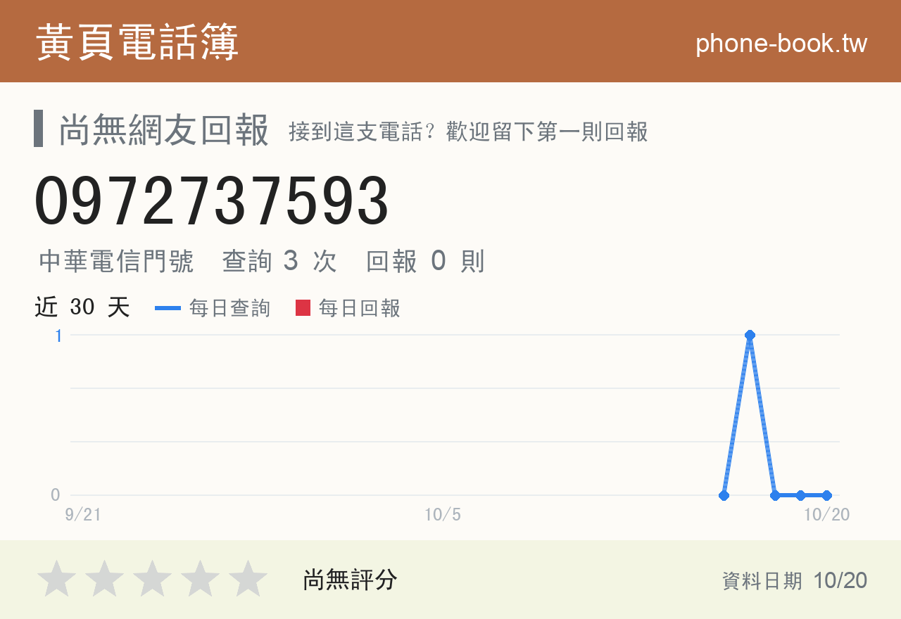 0972737593 評分卡：查詢 3 次、網友回報 0 則