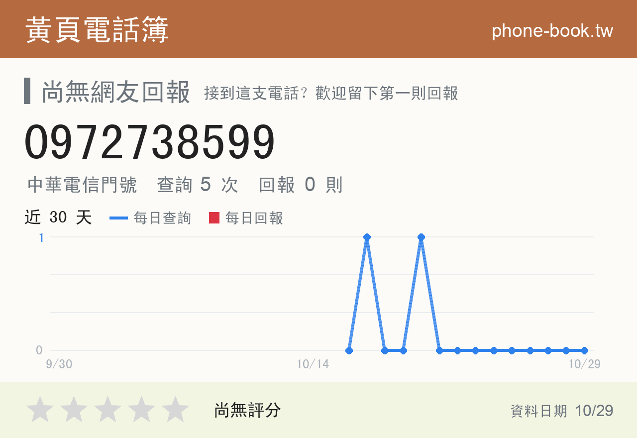 0972738599 評分卡：查詢 5 次、網友回報 0 則