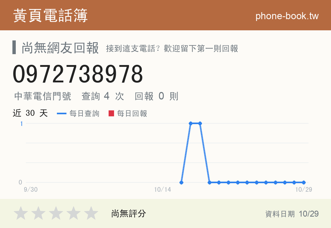 0972738978 評分卡：查詢 4 次、網友回報 0 則