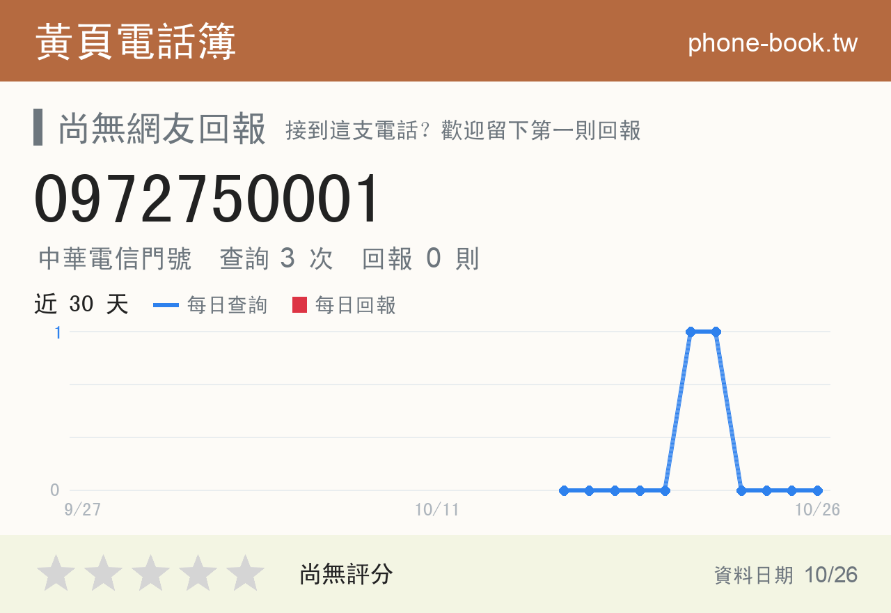 0972750001 評分卡：查詢 3 次、網友回報 0 則