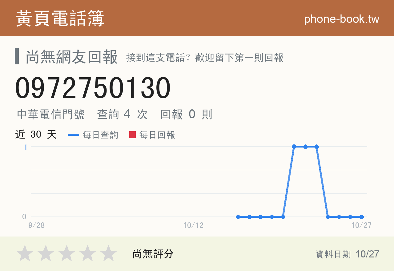 0972750130 評分卡：查詢 4 次、網友回報 0 則