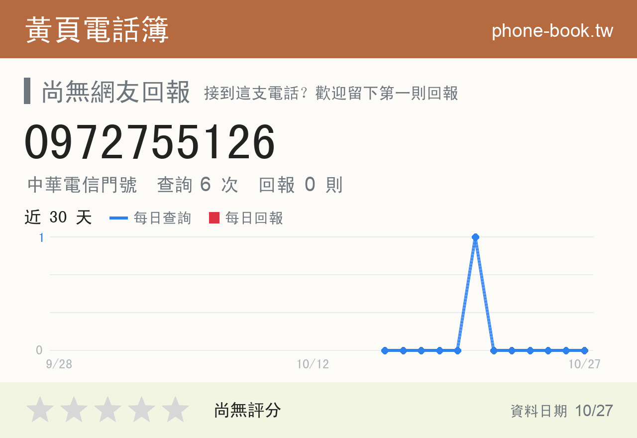0972755126 評分卡：查詢 6 次、網友回報 0 則