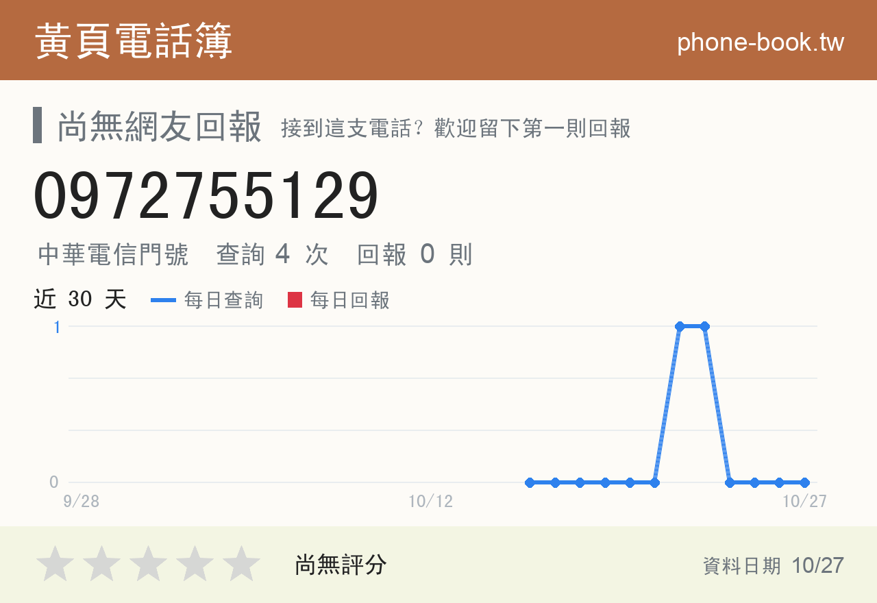 0972755129 評分卡：查詢 4 次、網友回報 0 則