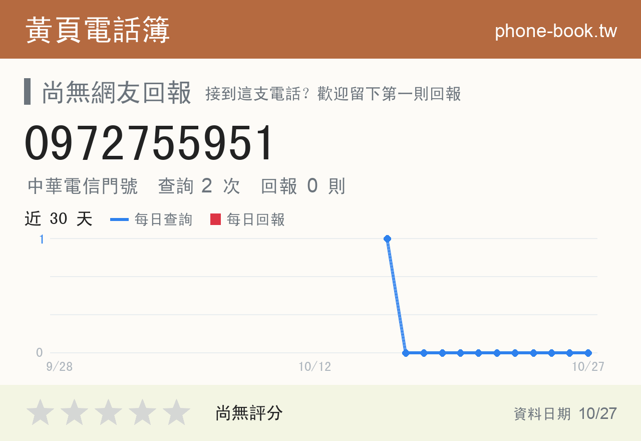 0972755951 評分卡：查詢 2 次、網友回報 0 則