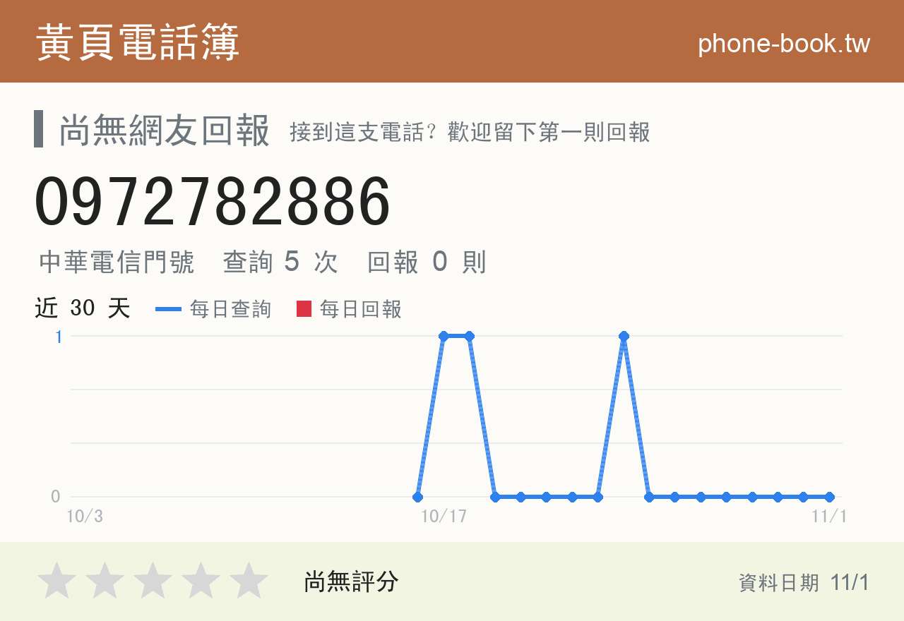 0972782886 評分卡：查詢 5 次、網友回報 0 則