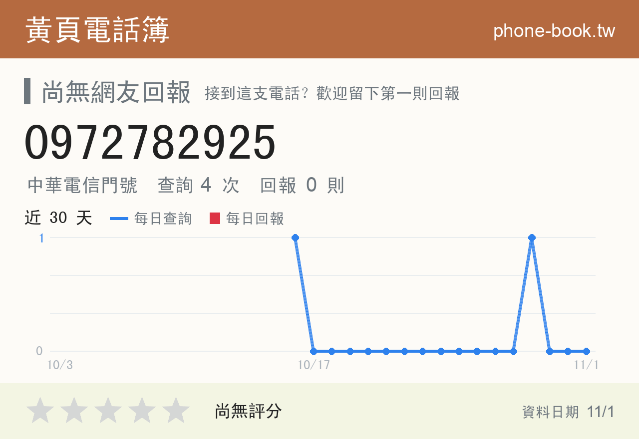 0972782925 評分卡：查詢 4 次、網友回報 0 則