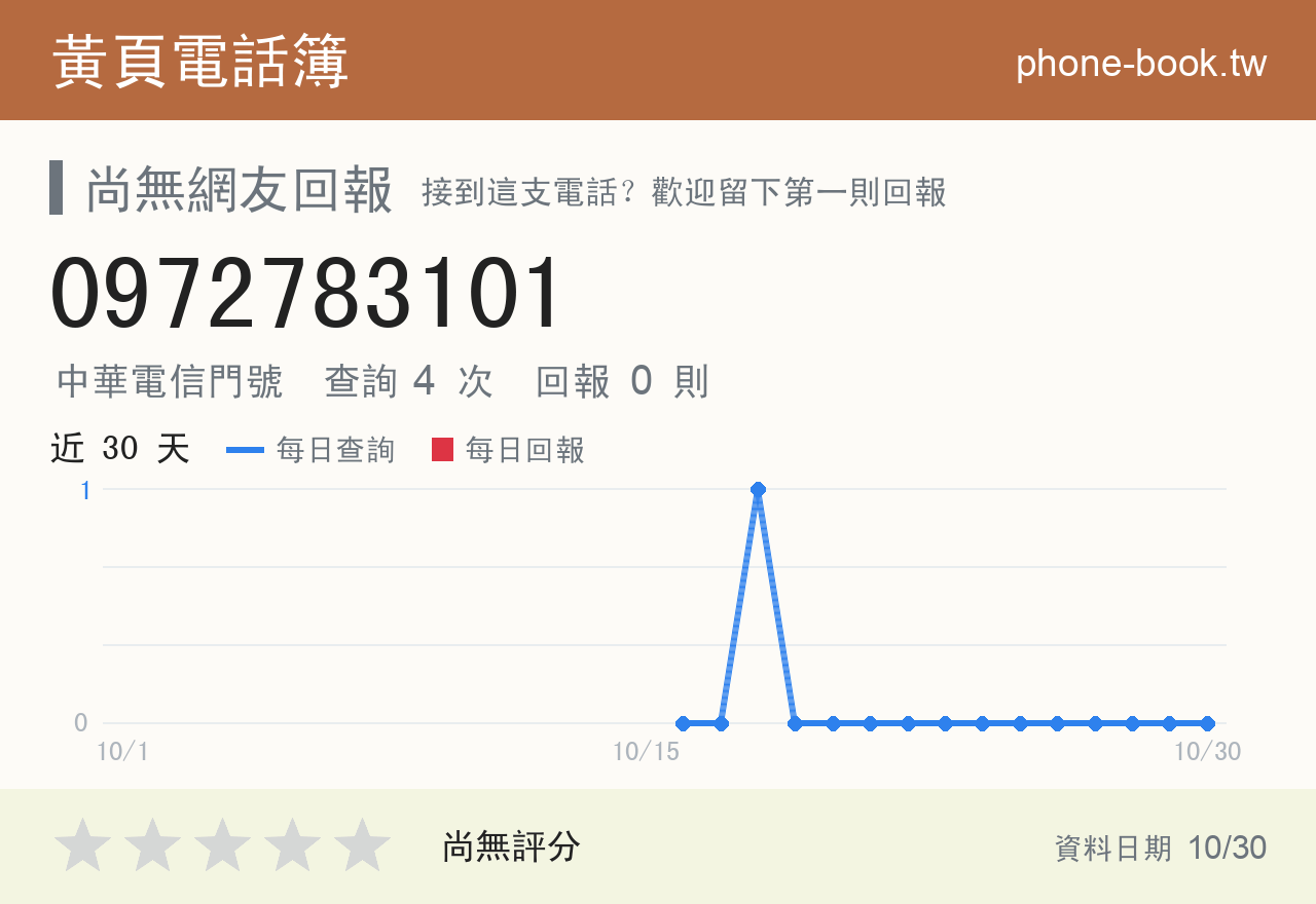 0972783101 評分卡：查詢 4 次、網友回報 0 則