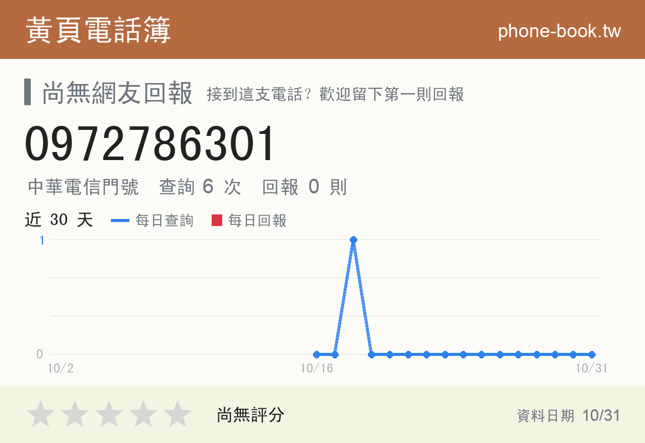 0972786301 評分卡：查詢 6 次、網友回報 0 則